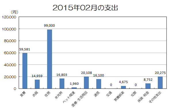 201502生活費.png