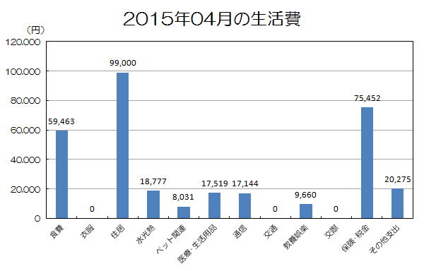 201504生活費.png