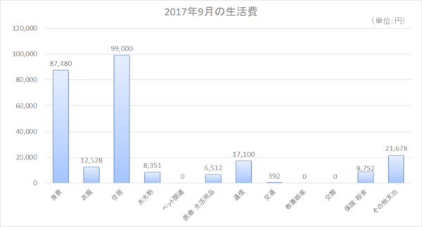 2017年9月の生活費.png