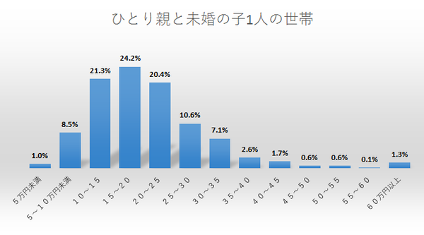 【生活費】ひとり親と子1世帯.png