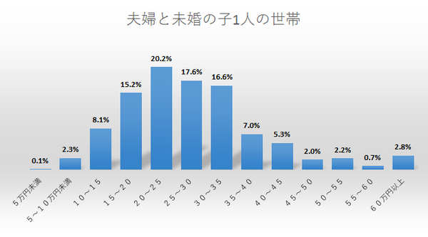 【生活費】夫婦と子1世帯.png