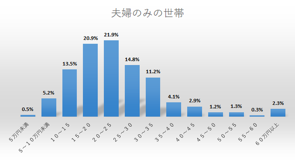 【生活費】夫婦のみ世帯.png