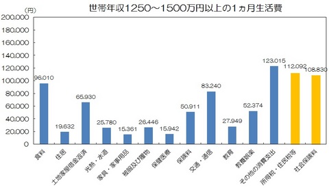 世帯年収1250〜1500万円.jpg