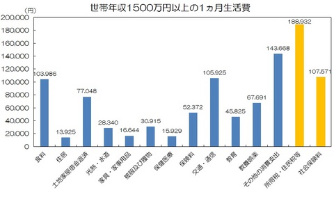 世帯年収1500万円.jpg