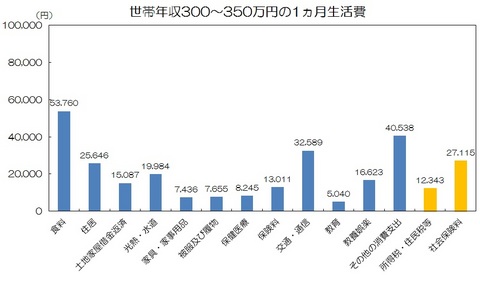 世帯年収300〜350万円.jpg