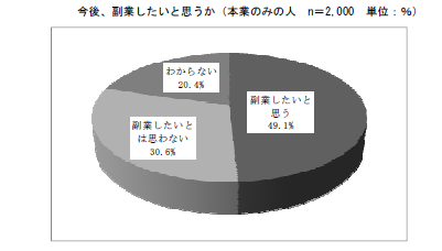 副業希望.png