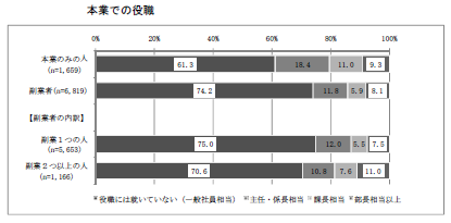 本業の役職.png