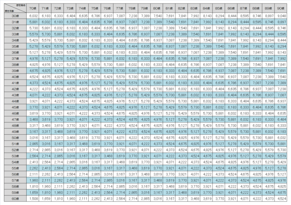 死ぬまでに必要なお金(2人以上世帯).png