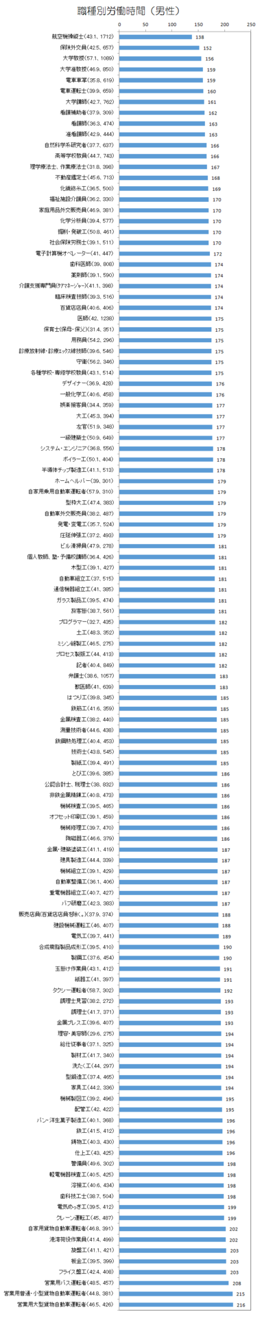職種別労働時間(男性).png
