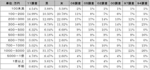 自己破産者の負債額.png