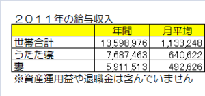 2011年の給与収入.png