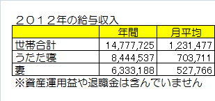 2012年の給与収入.png